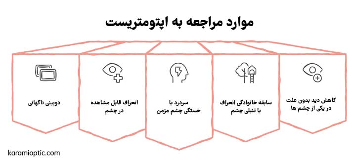 چه موقع به اپتومتریست مراجعه کنم